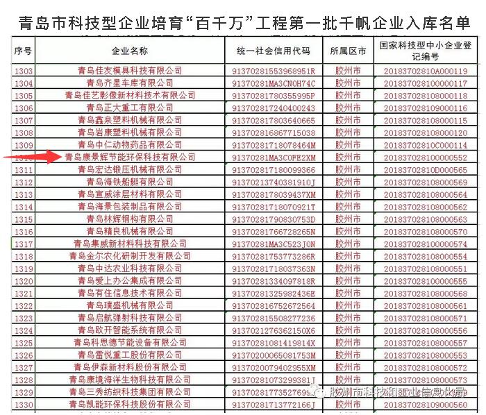 青島市科技型企業培育“百千萬”工程第一批千帆企業入庫名單