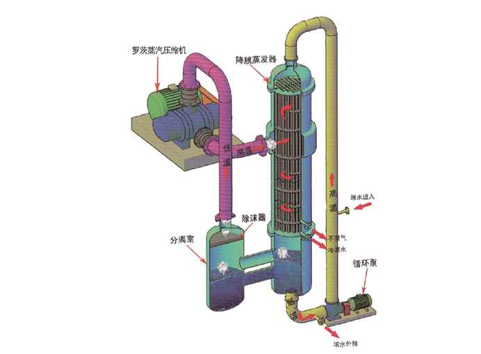 降膜蒸發器流程圖