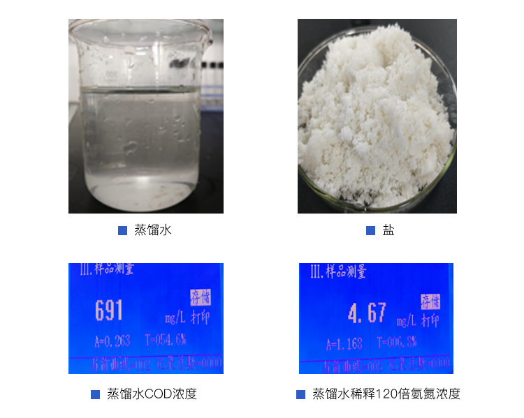 制藥廢水處理設計蒸發實驗過程