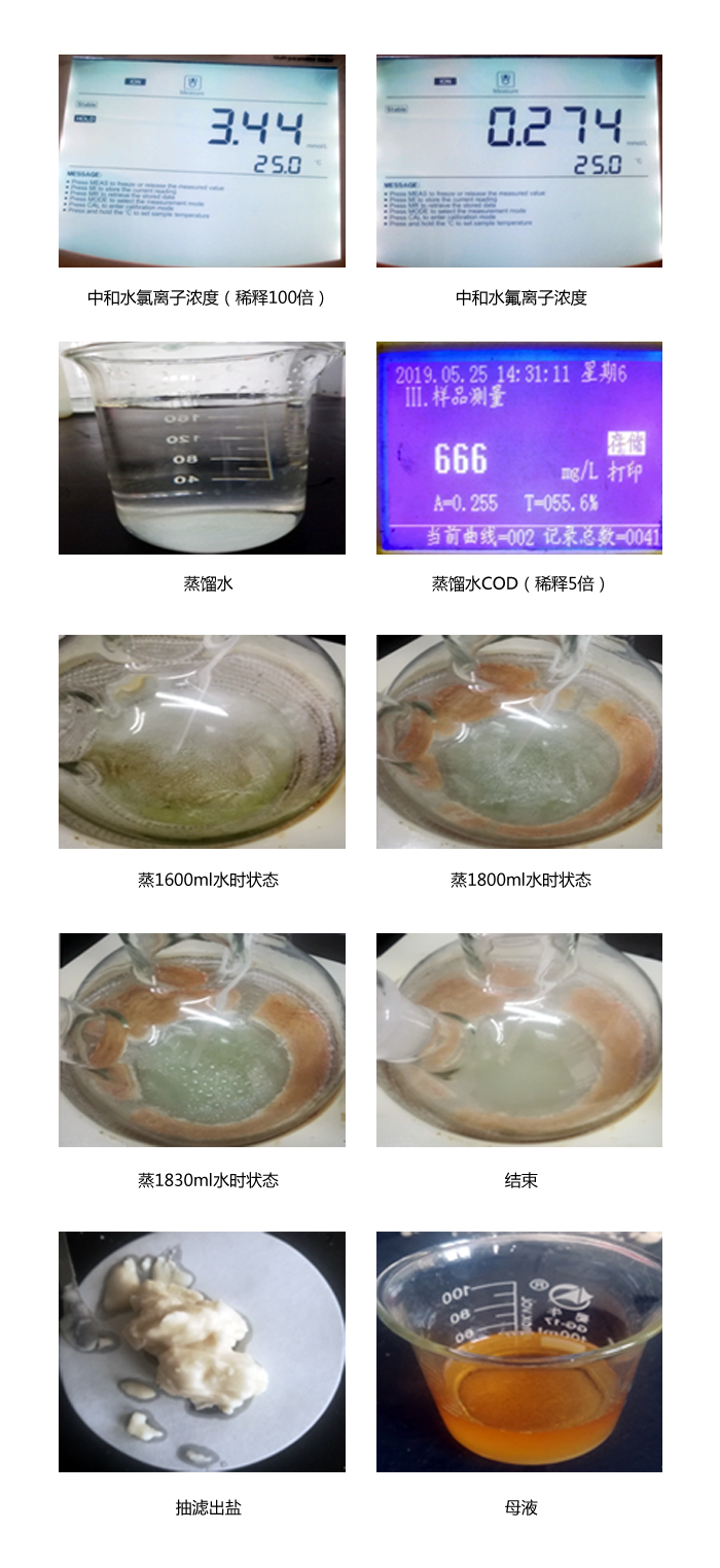 印染廢水處理實驗檢測數據