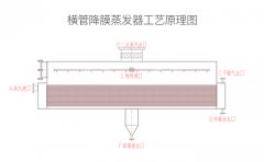 橫管降膜蒸發器廠家-青島康景輝